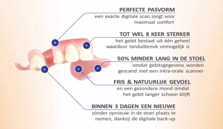 Gedeeltelijk Gebit Smile Again